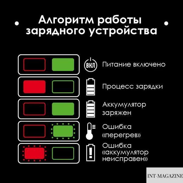 Пила шабельна акумуляторна з безщітковим двигуном 20 В, 0-2500 об/хв, хід пилки 28 мм, без ЗП та АКБ INTERTOOL WT-0367 WT-0367 фото